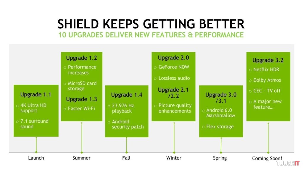 NVIDIA zariadenie SHIELD Android TV neustále vylepšuje