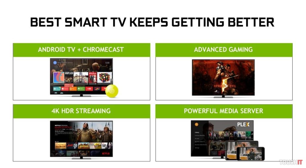 Hlavné funkcie SHIELD Android TV