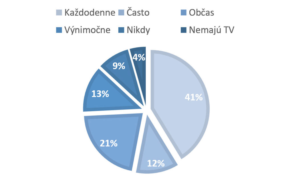 akosasledujetv_nowat