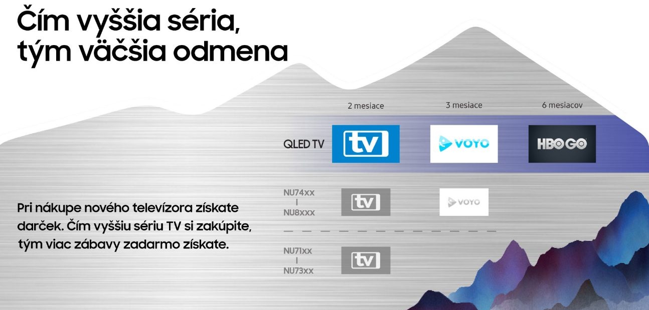 Samsung pribalí k novým televízorom tisícky hodín unikátneho obsahu zadarmo
