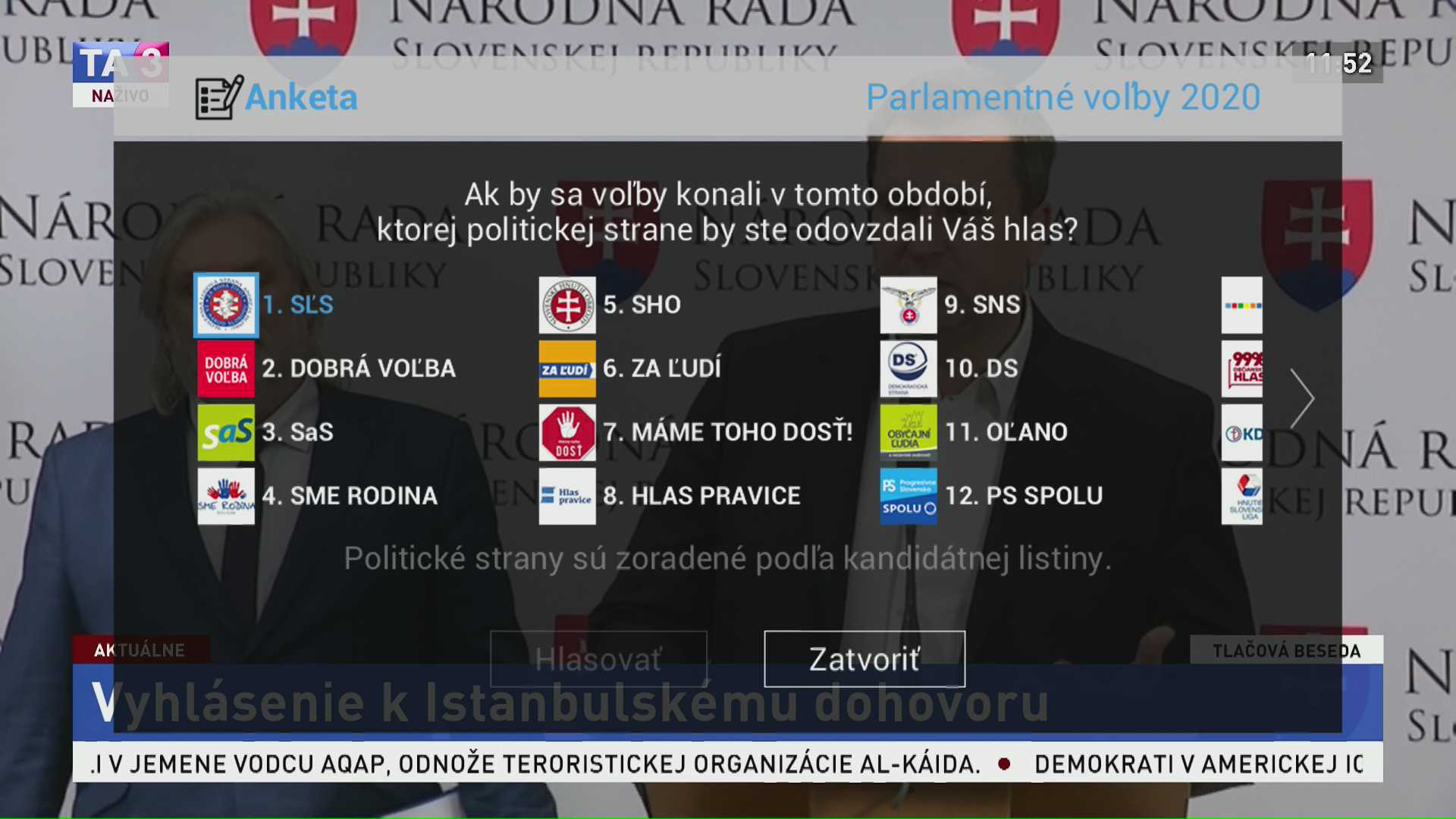 Antik v prieskume správne odhadol výhercu volieb