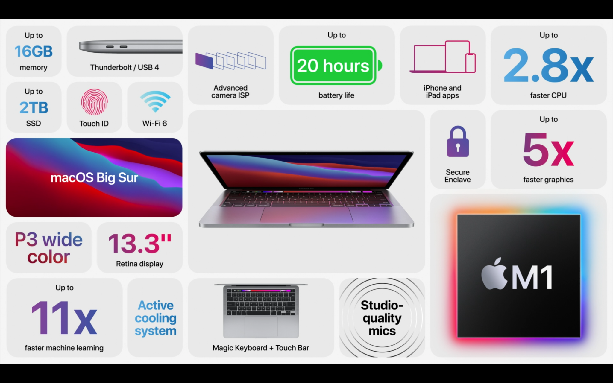 Výmena batérie v MacBooku Pro? Rovno na to zabudnite, nedoplatíte sa!
