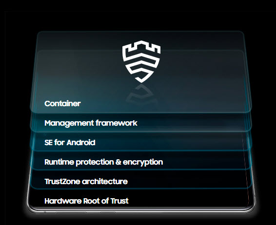 Viacvrstvová technológia Samsung Knox