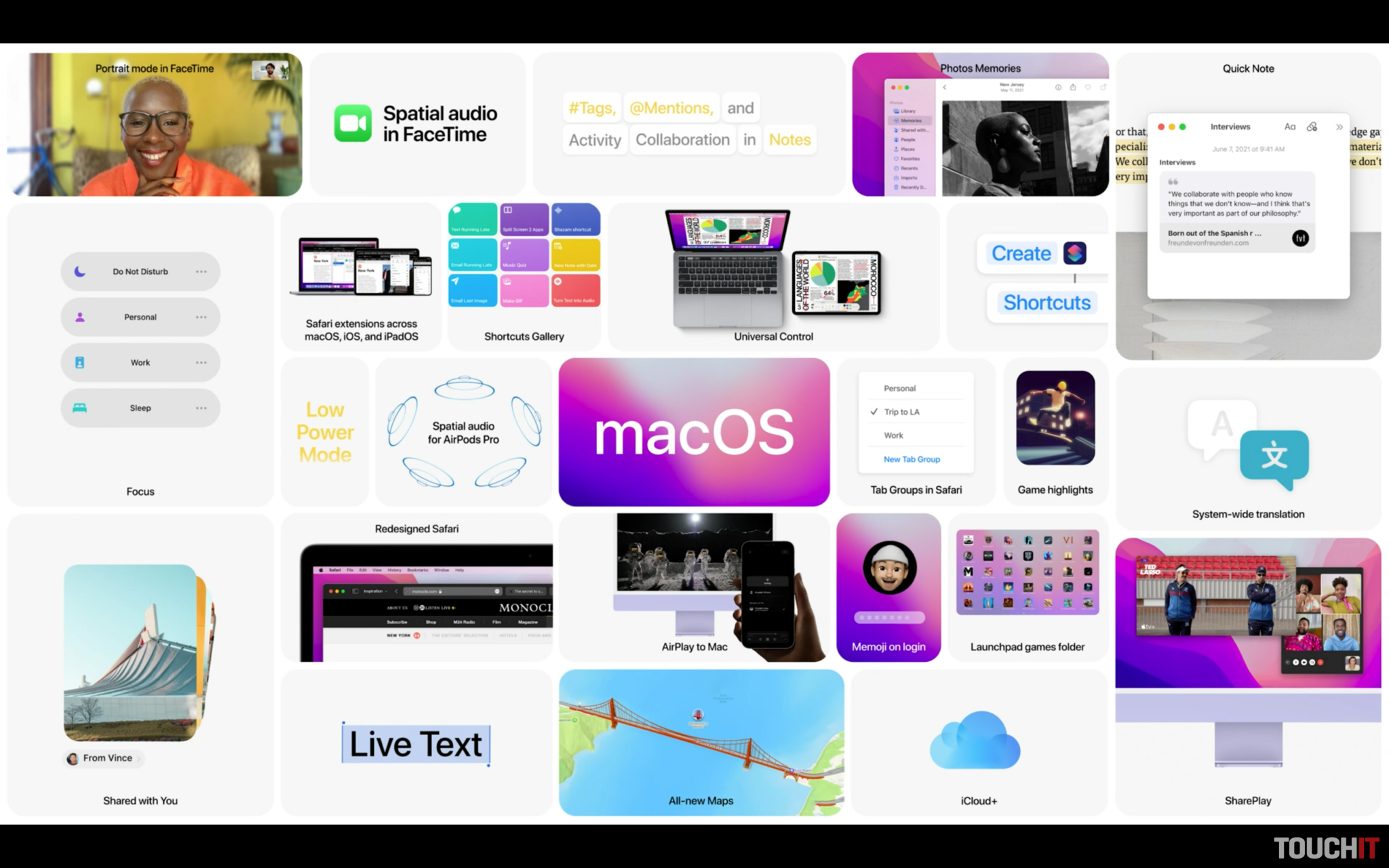 MacOS Monterey: Verejná beta je oficiálne dostupná (návod na inštaláciu + prehľad noviniek)