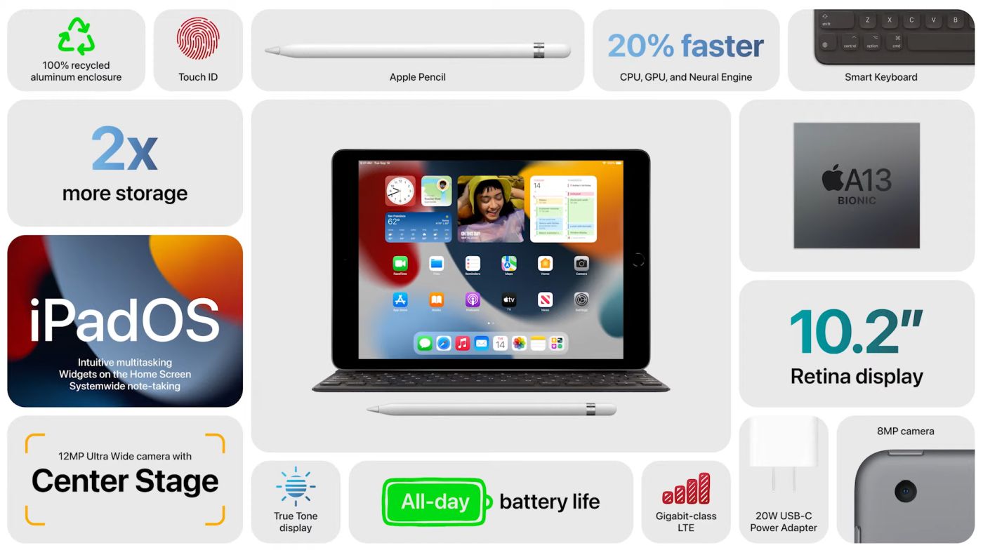 Apple vylepšil základný iPad (2021): Dostal extra výkon a výbornú prednú kameru