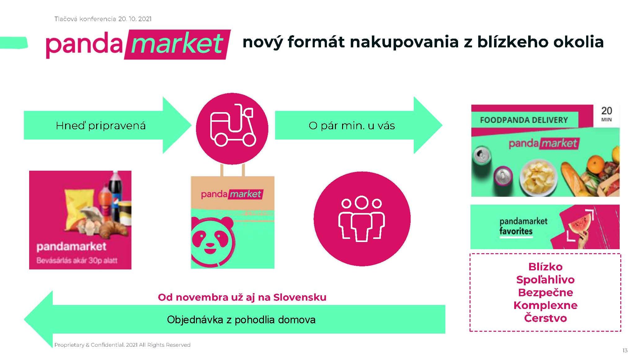 Aj na Slovensku si on-line objednáte potraviny a dostane ich domov za pol hodiny