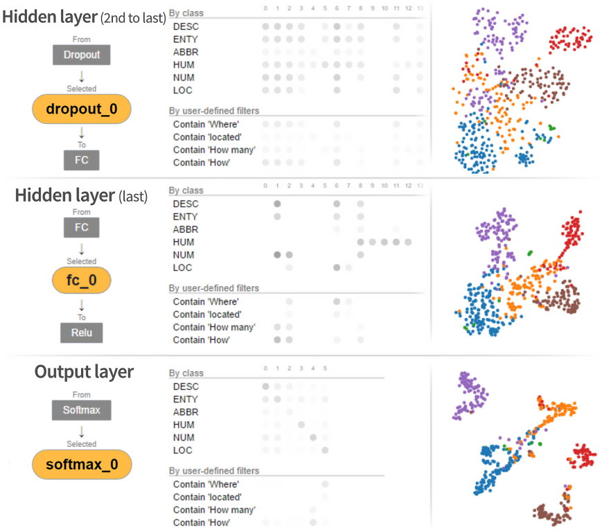 Skryté vrstvy modelu hlbokej neurónovej siete Facebooku a ich parametre, vizualizované v rámci FBLearner Flow