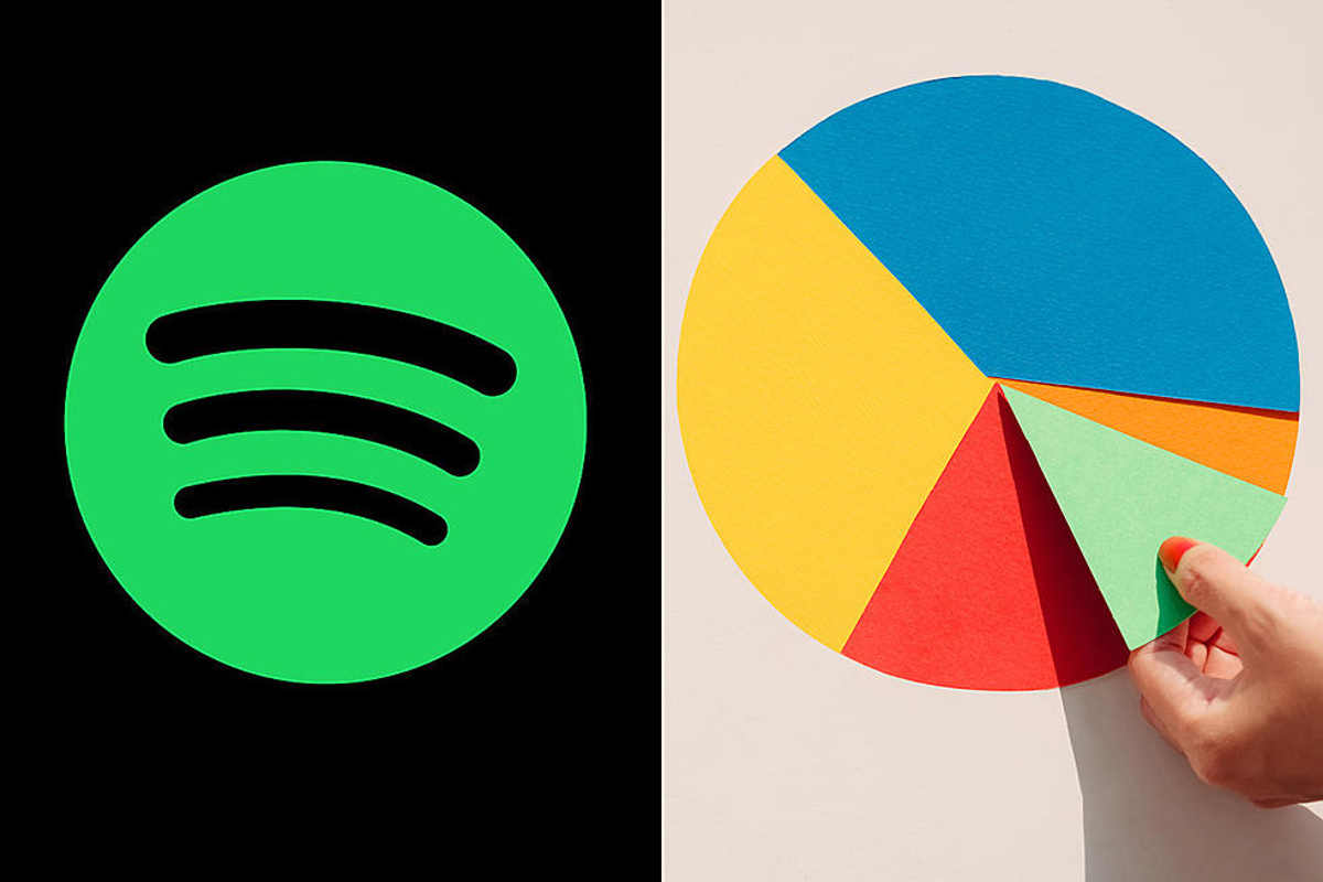 Spotify: Tento graf vám ukáže, čo počúvate najradšej