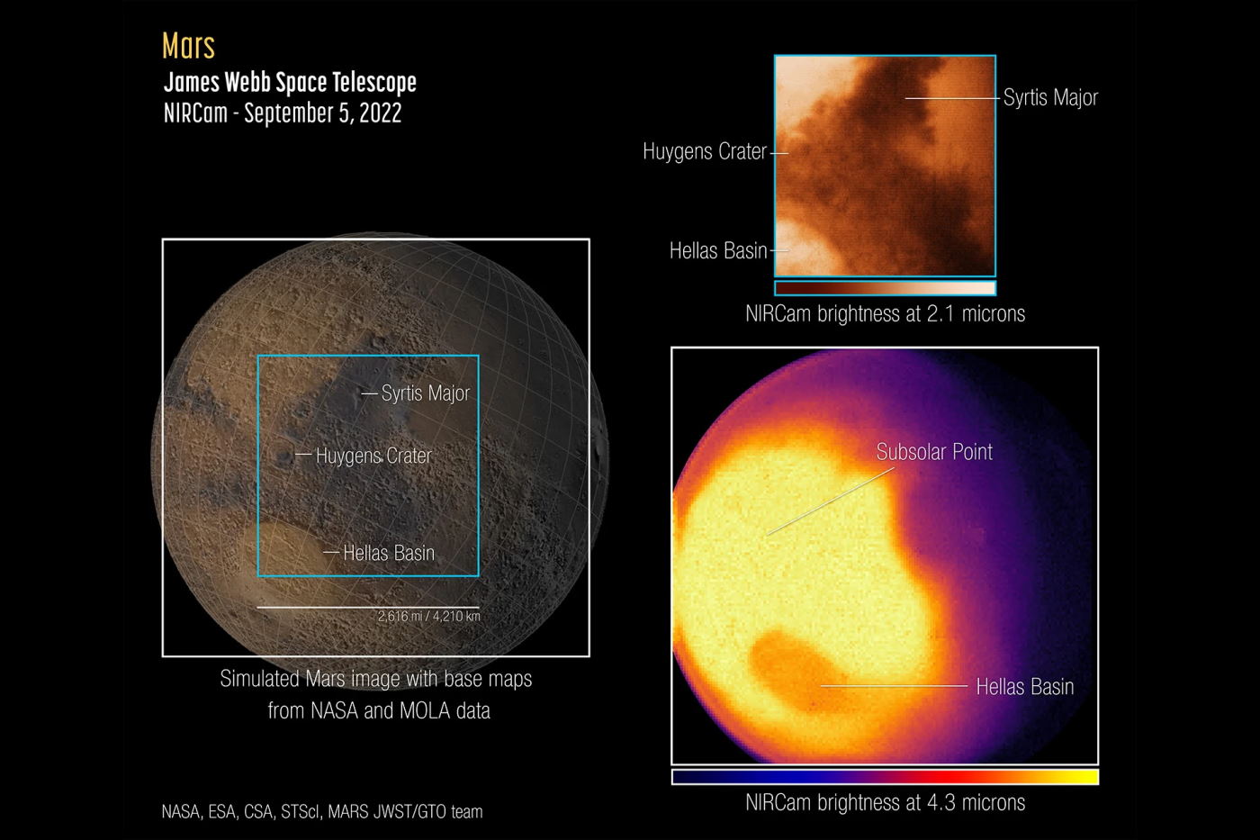 Teleskop Jamesa Webba prvýkrát odfotografoval Mars. Snímky prezradili viac o jeho atmosfére