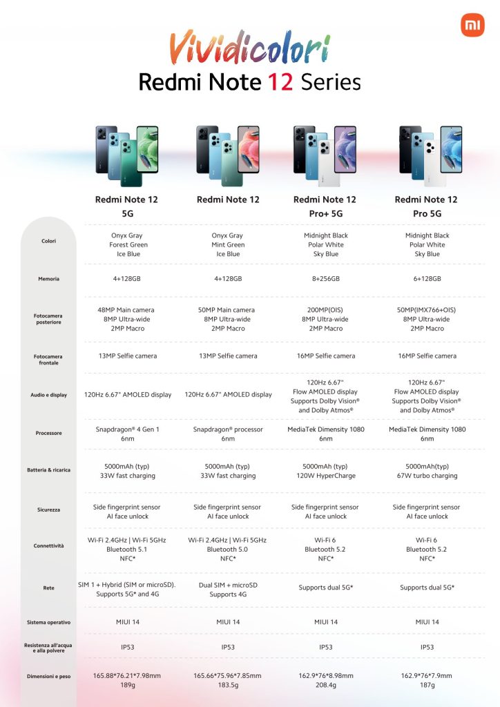Xiaomi Redmi Note 12: Technické špecifikácie