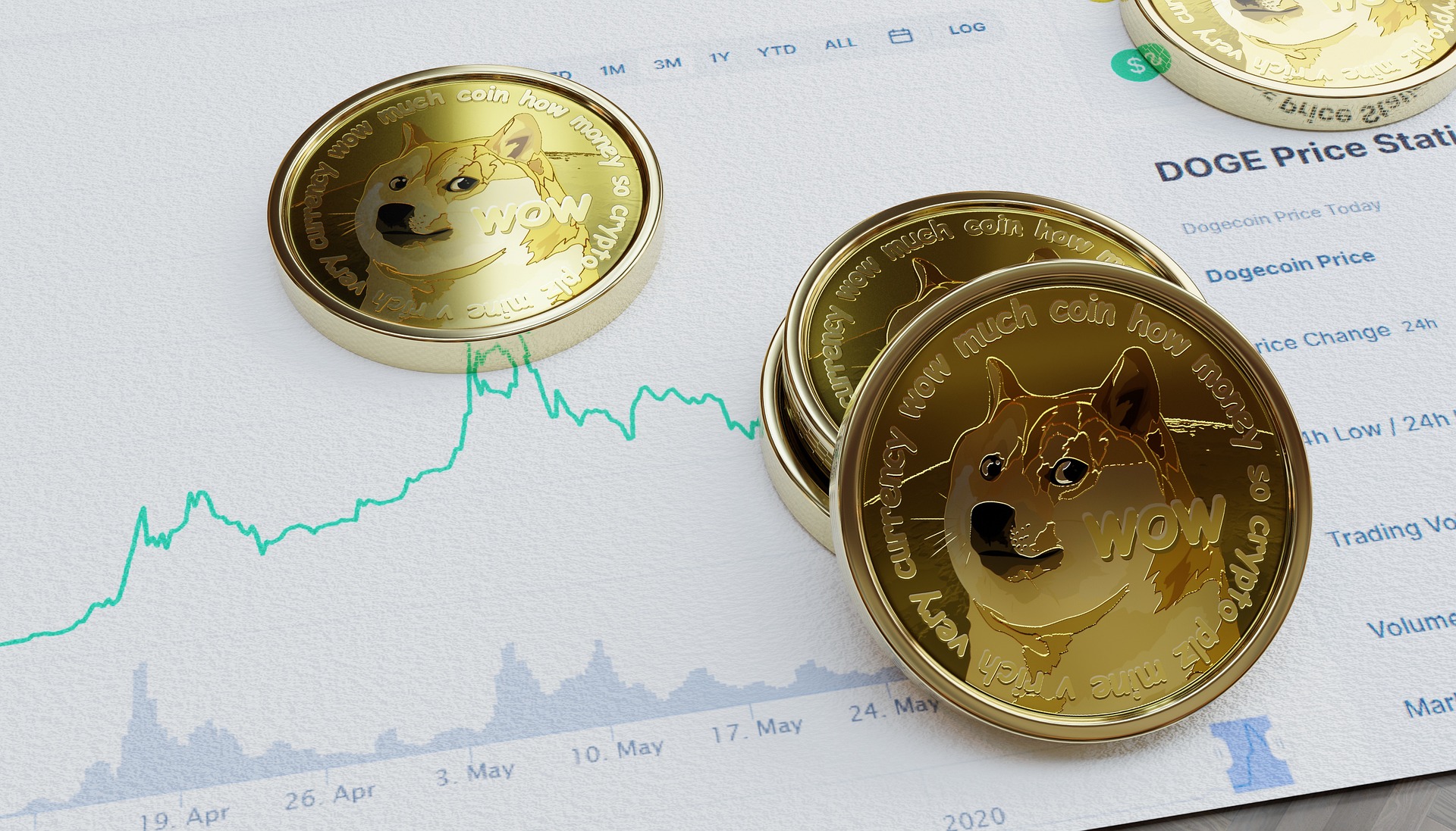 Čo je Dogecoin a prečo jeho cena rastie?
