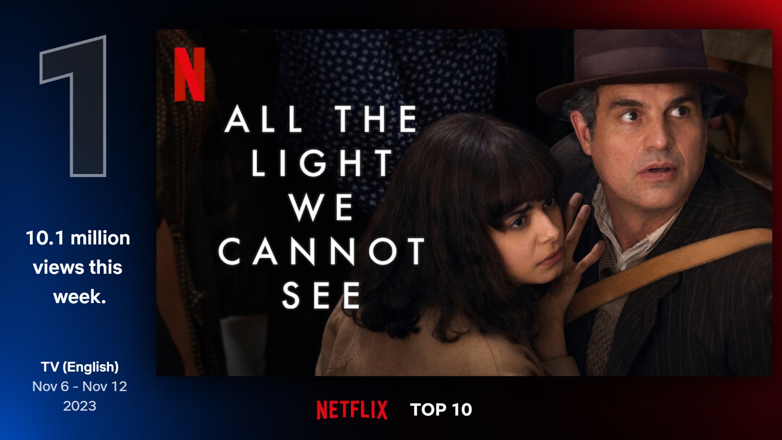 TOP seriály na Netflixe (45. týždeň)
