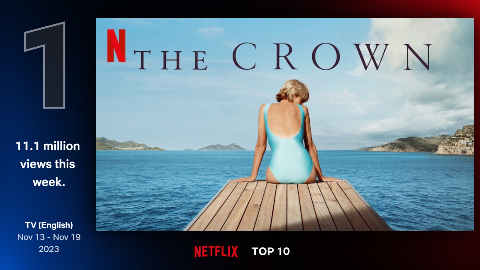 TOP seriály na Netflixe (46. týždeň)