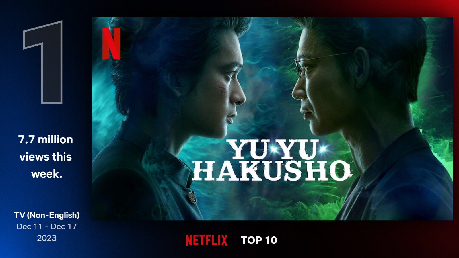TOP seriály na Netflixe (50. týždeň)