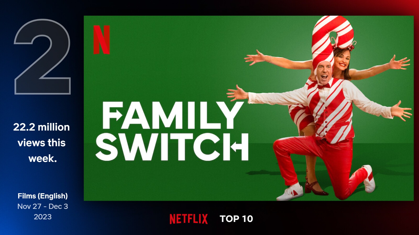 TOP filmy na Netflixe (48. týždeň)