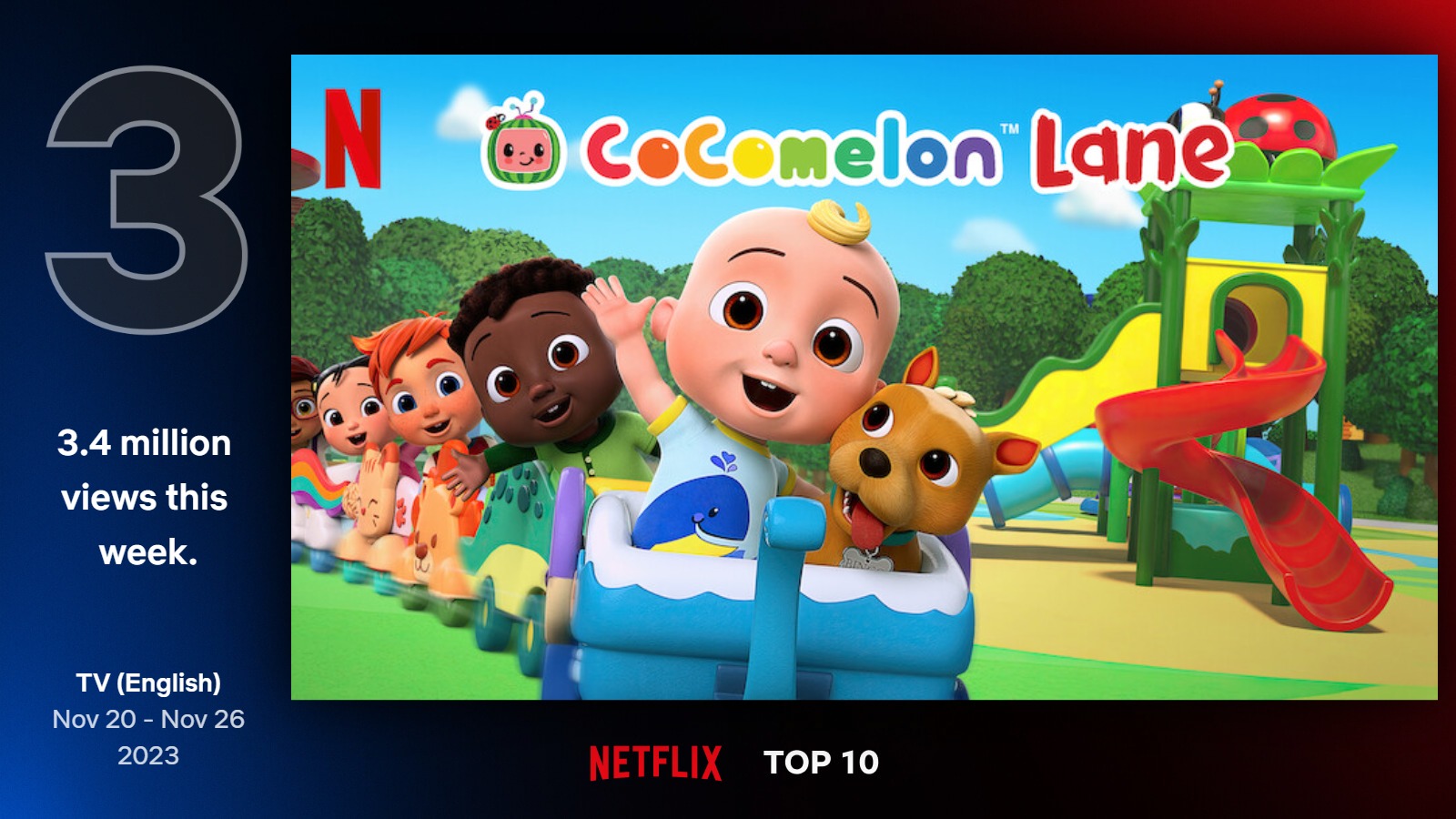 TOP seriály na Netflixe (47. týždeň)
