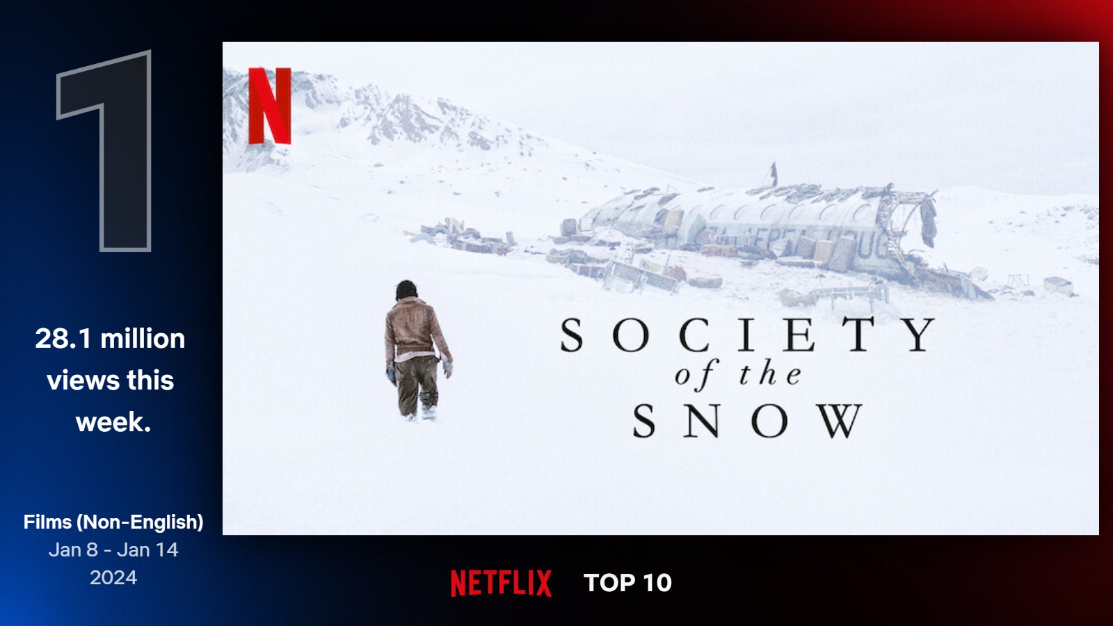 TOP filmy na Netflixe (2. týždeň)