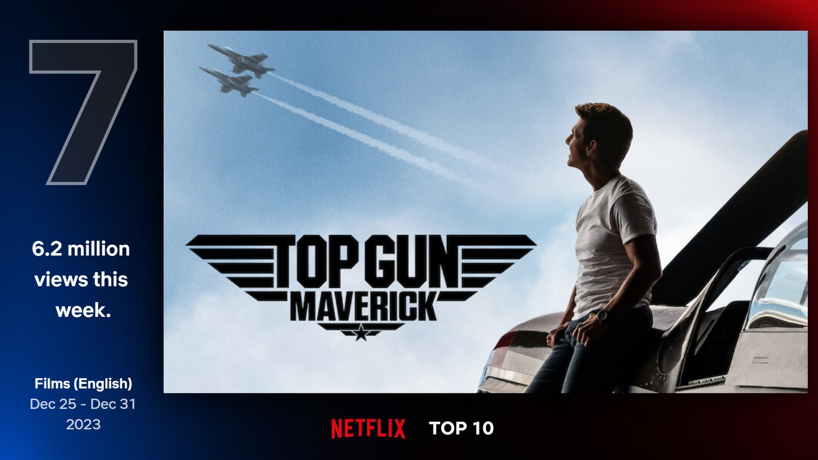 TOP filmy na Netflixe (52. týždeň)