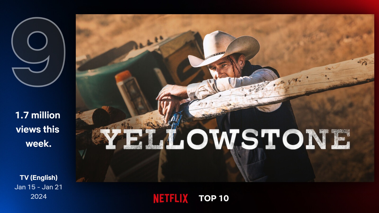 TOP seriály na Netflixe (3. týždeň)