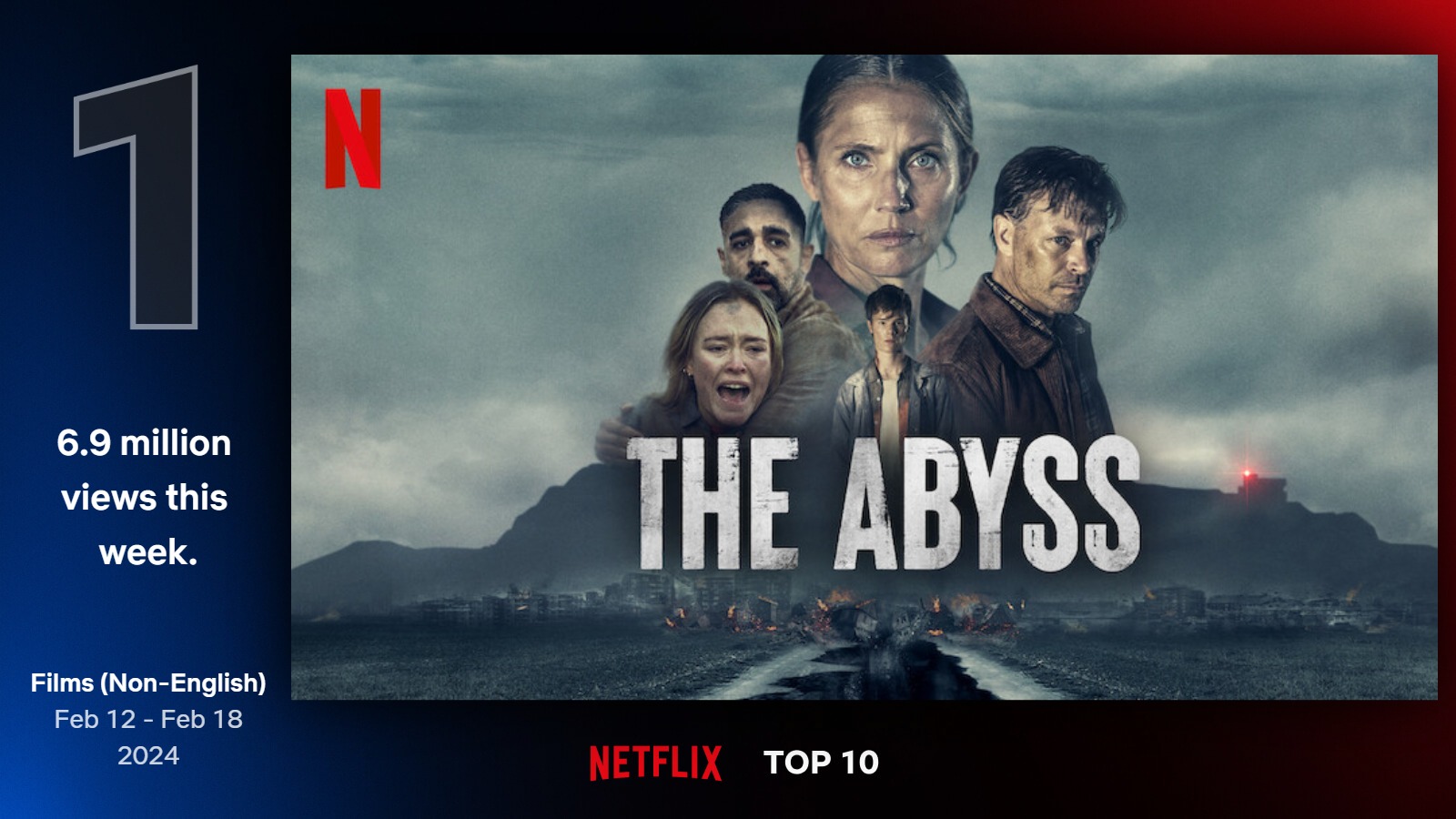 TOP filmy na Netflixe (7. týždeň)