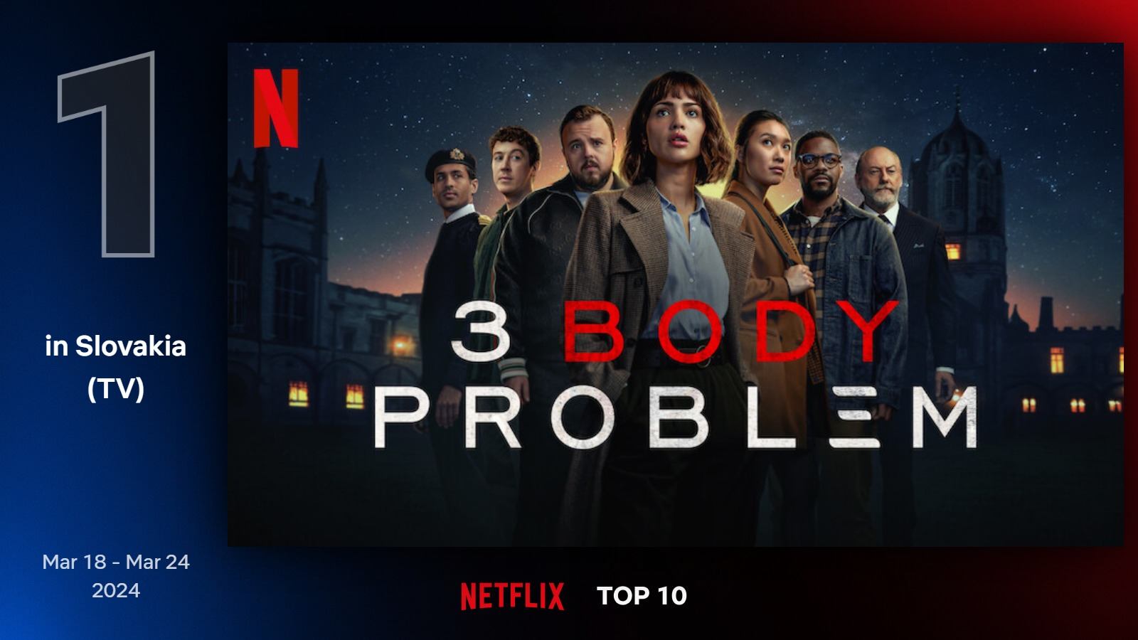 Najlepšie seriály na Netflixe (12. týždeň)