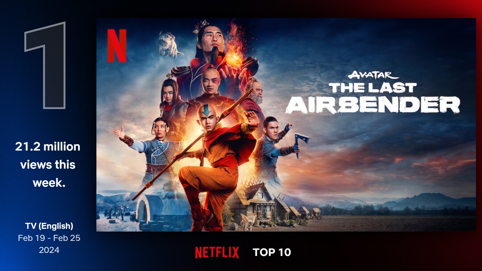 TOP seriály na Netflixe (8. týždeň)