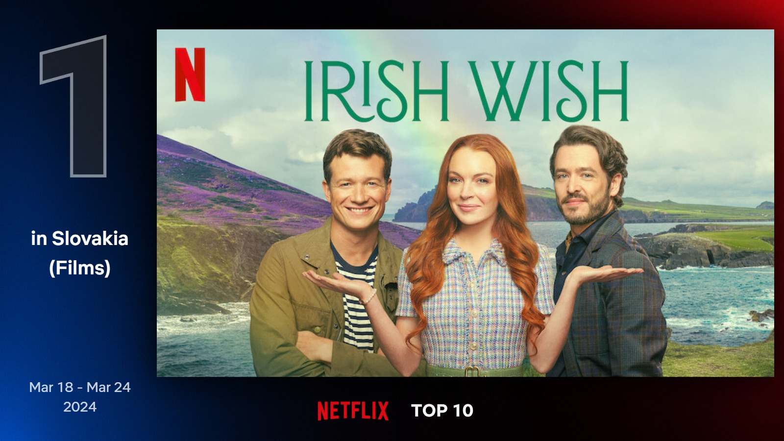 Najlepšie filmy na Netflixe (12. týždeň)