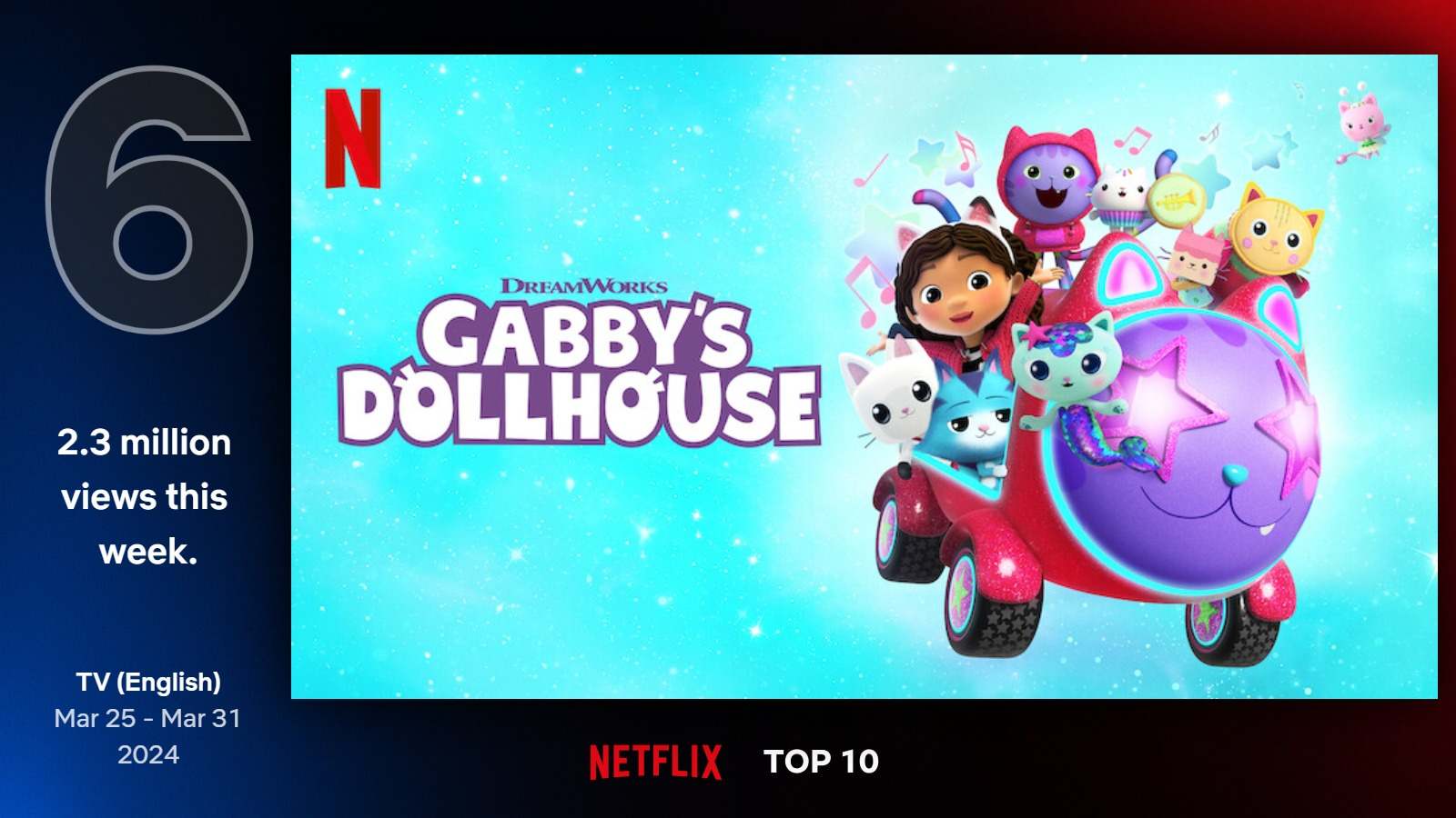 Najlepšie seriály na Netflixe (13. týždeň)