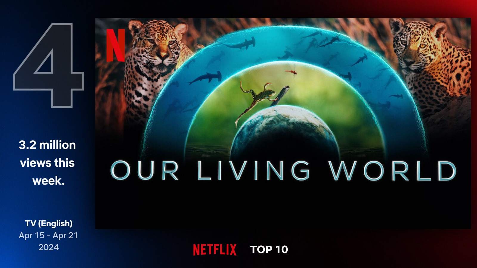 Najlepšie seriály na Netflixe (16. týždeň)