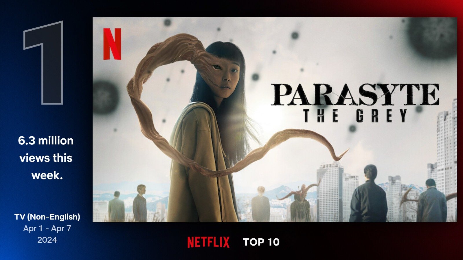 Najlepšie seriály na Netflixe (14. týždeň)