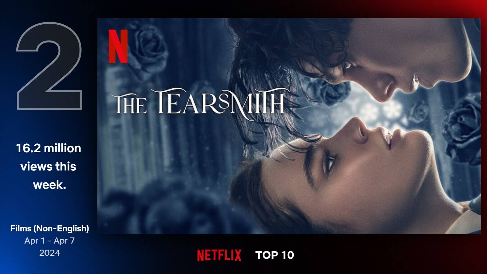 Najlepšie filmy na Netflixe (14. týždeň)