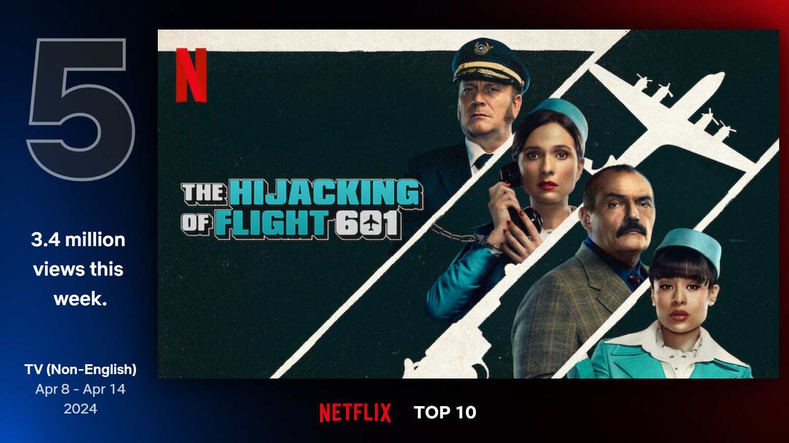 Najlepšie seriály na Netflixe (15. týždeň)