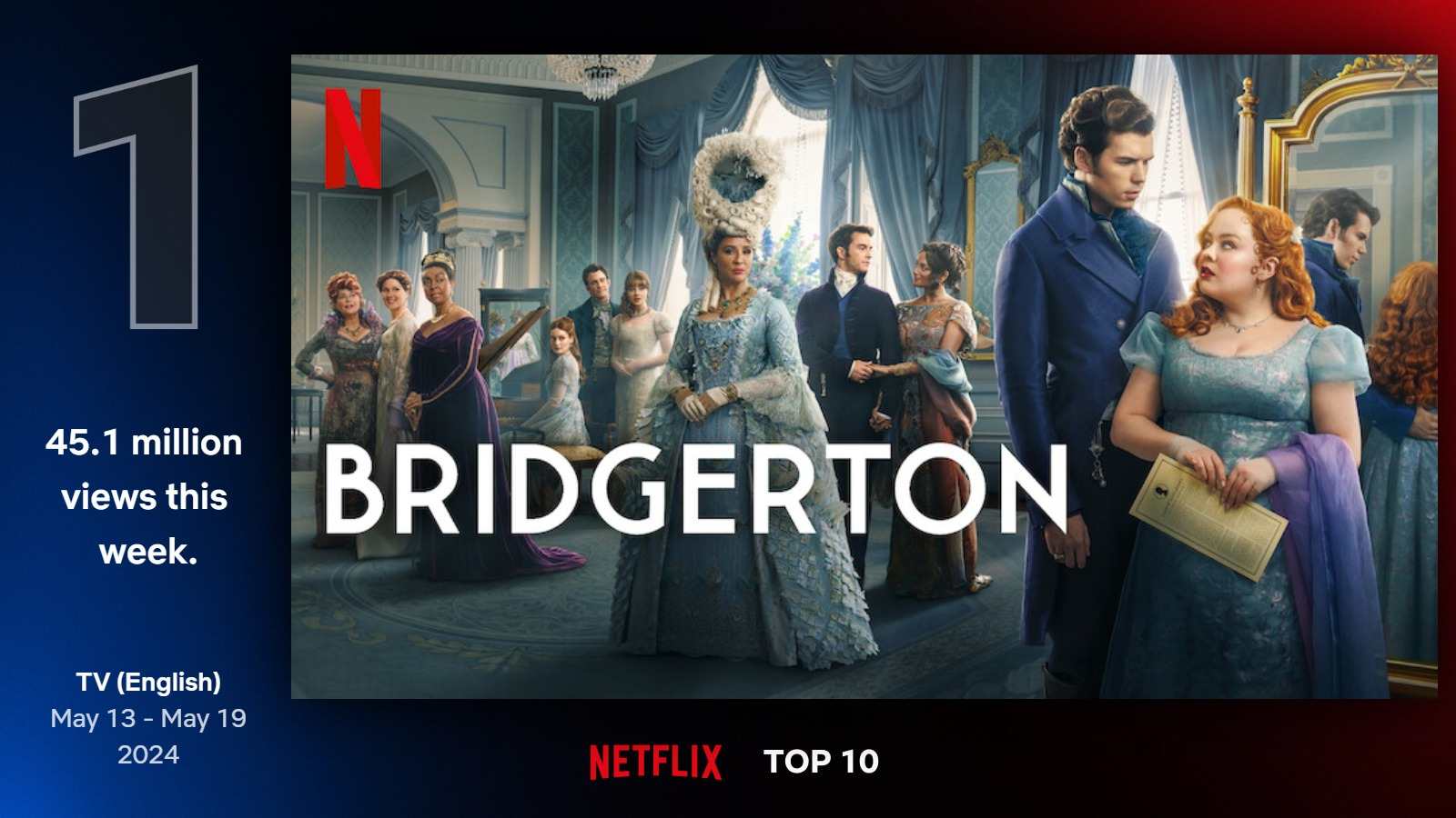 Najlepšie seriály na Netflixe (20. týždeň)