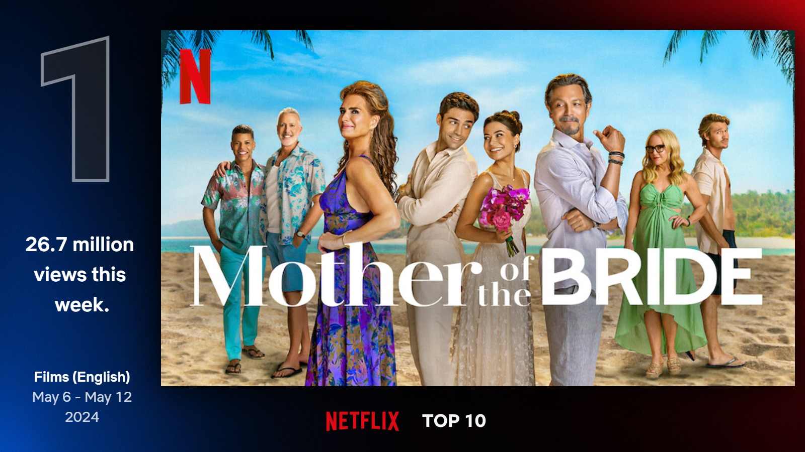 Najlepšie filmy na Netflixe (19. týždeň)