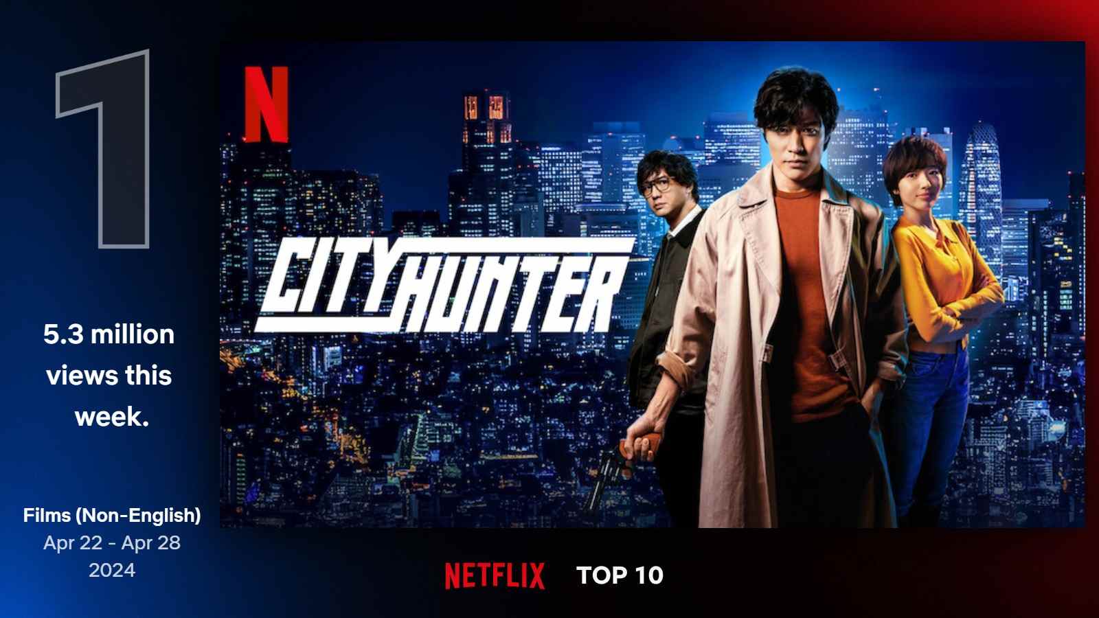 Najlepšie filmy na Netflixe (17. týždeň)