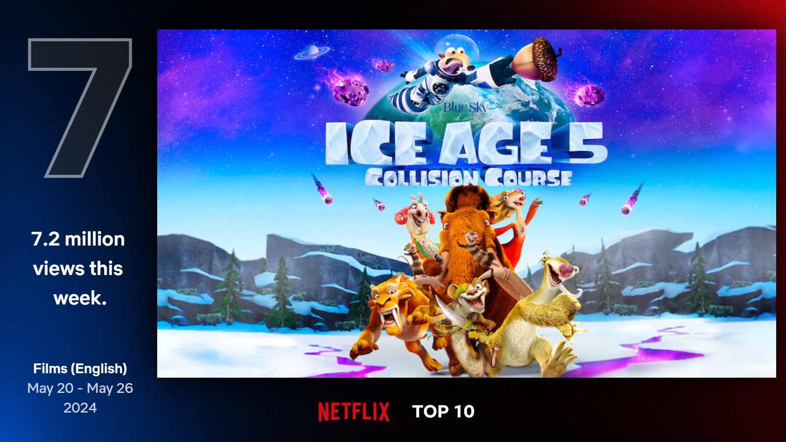 Najlepšie filmy na Netflixe (21. týždeň)
