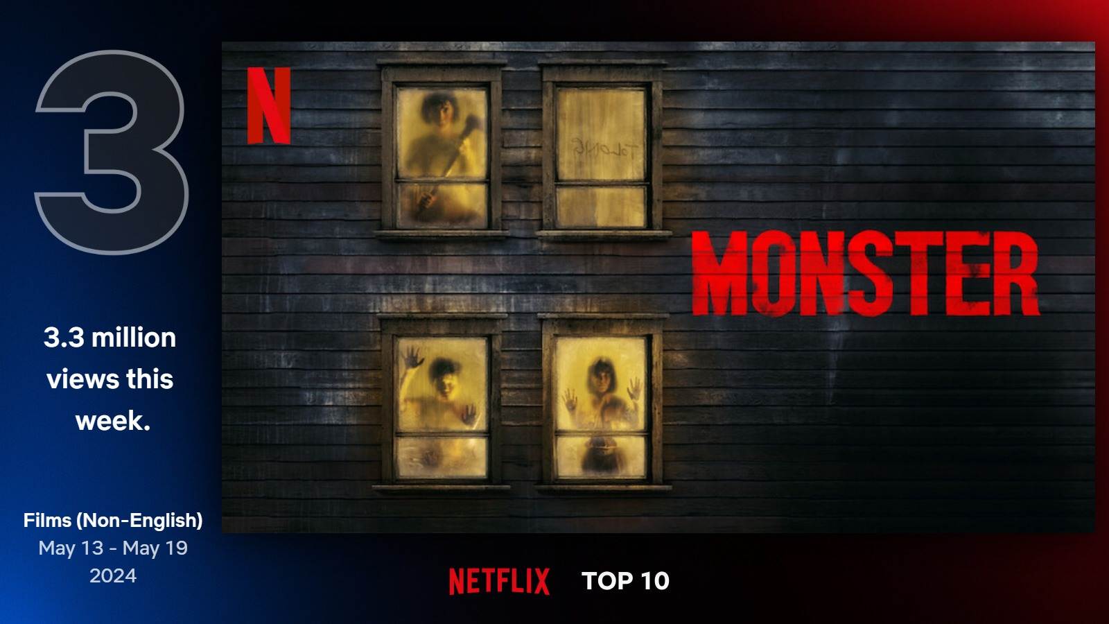 Najlepšie filmy na Netflixe (20. týždeň)
