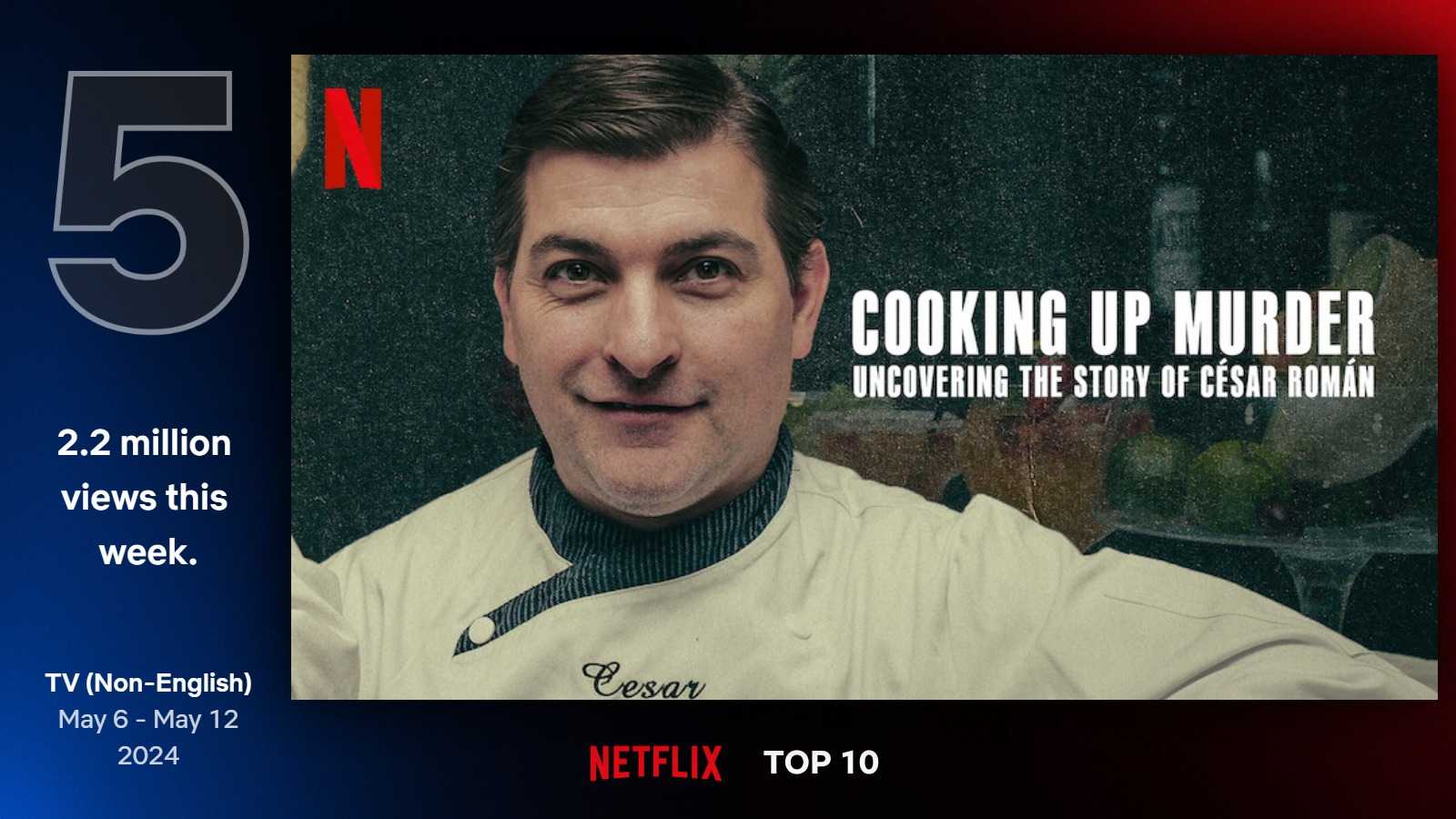 Najlepšie seriály na Netflixe (19. týždeň)