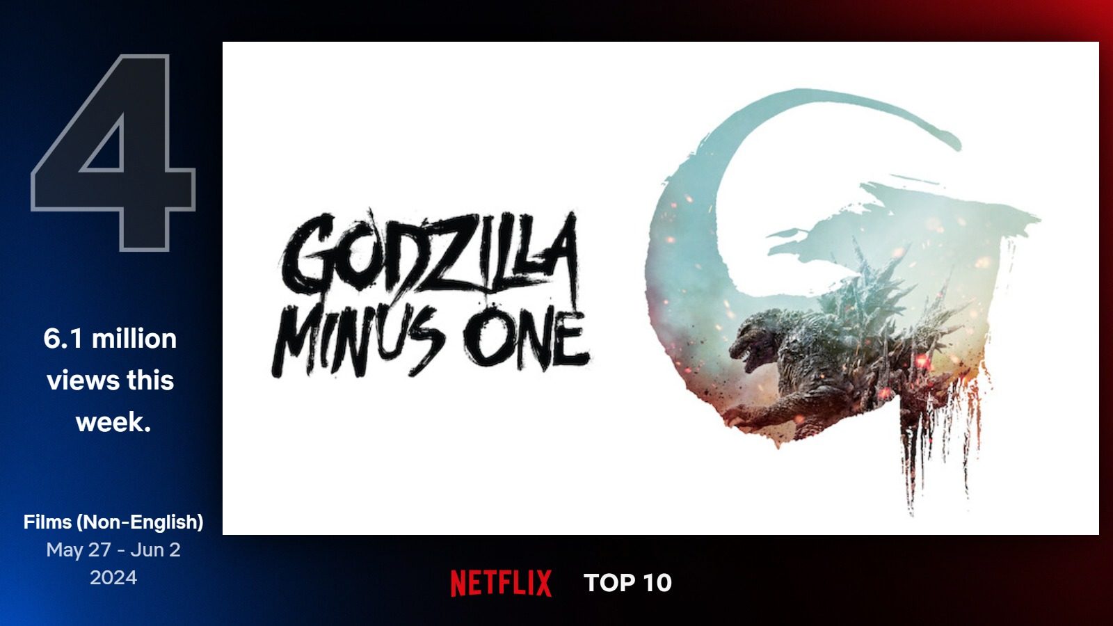 Najlepšie filmy na Netflixe (22. týždeň)