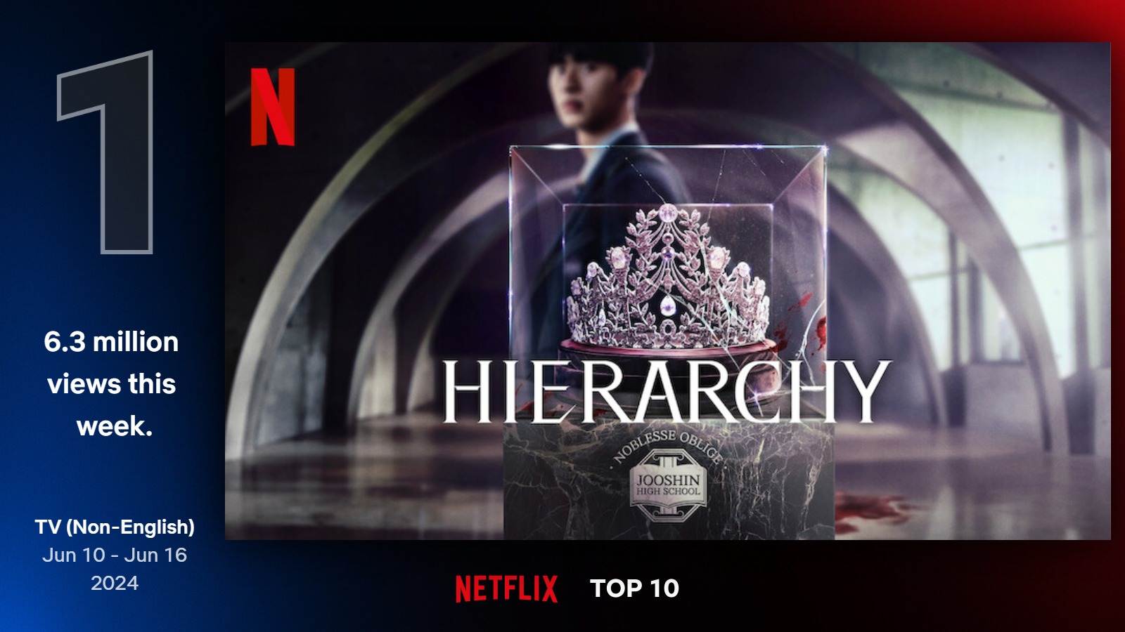 Najlepšie seriály na Netflixe (24. týždeň)