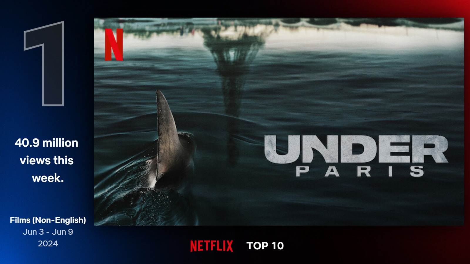 Najlepšie filmy na Netflixe (23. týždeň)