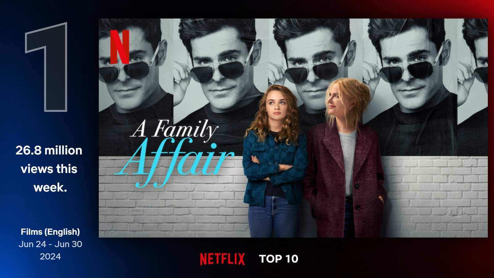 Najlepšie filmy na Netflixe (26. týždeň)