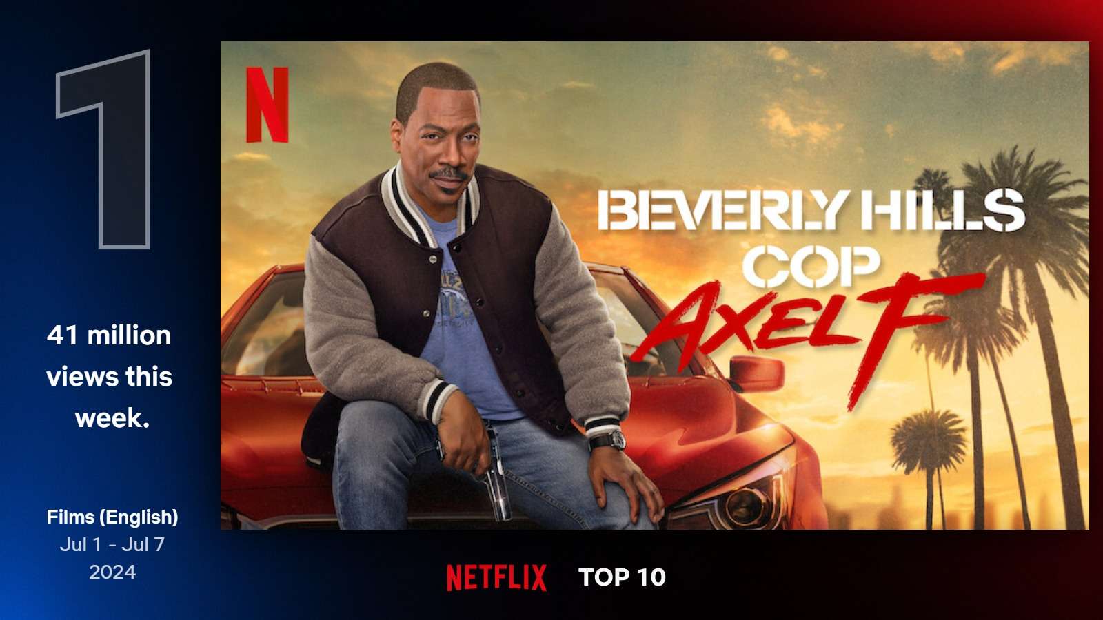 Najlepšie filmy na Netflixe (27. týždeň)