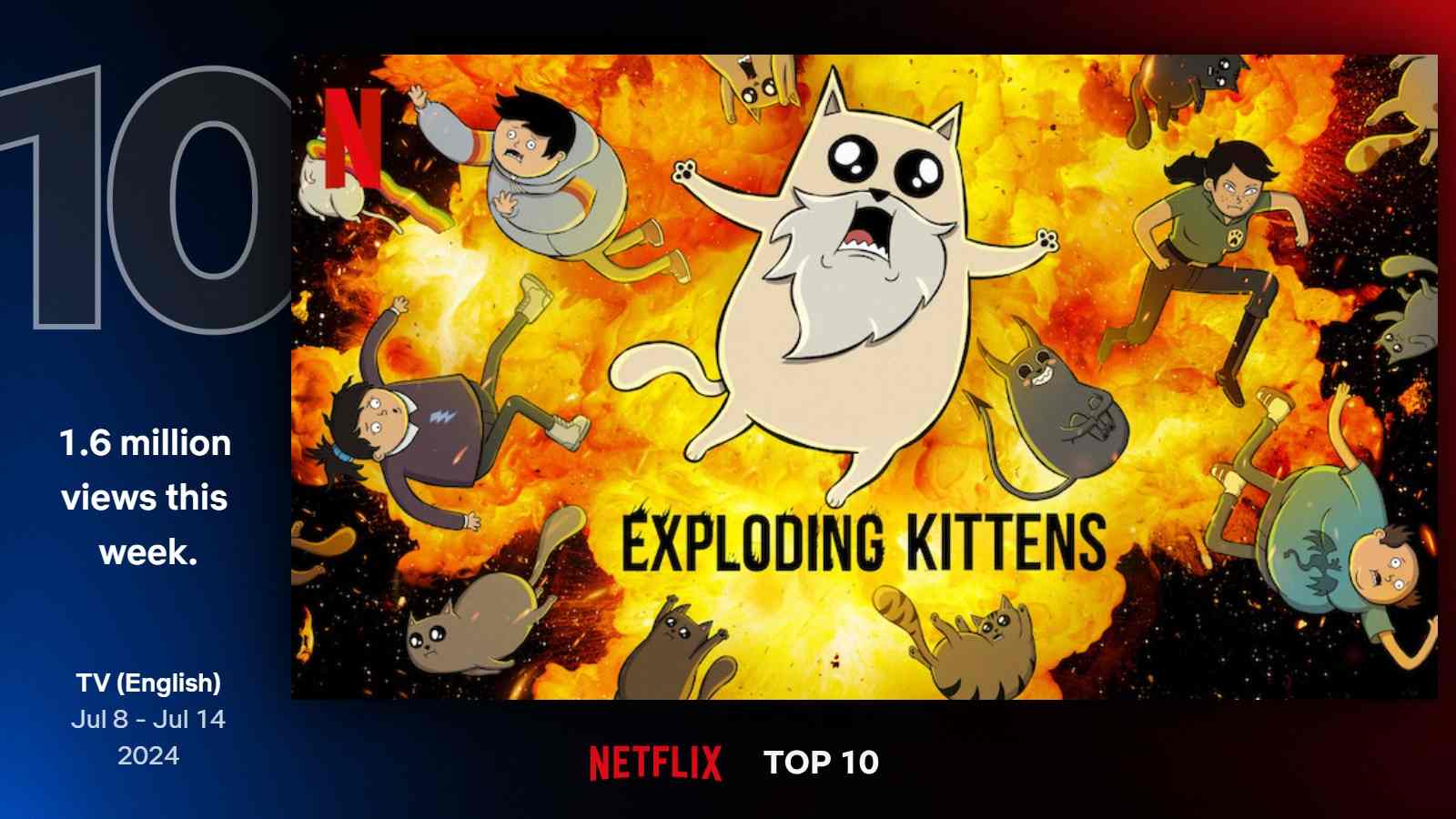 Najlepšie seriály na Netflixe (28. týždeň)