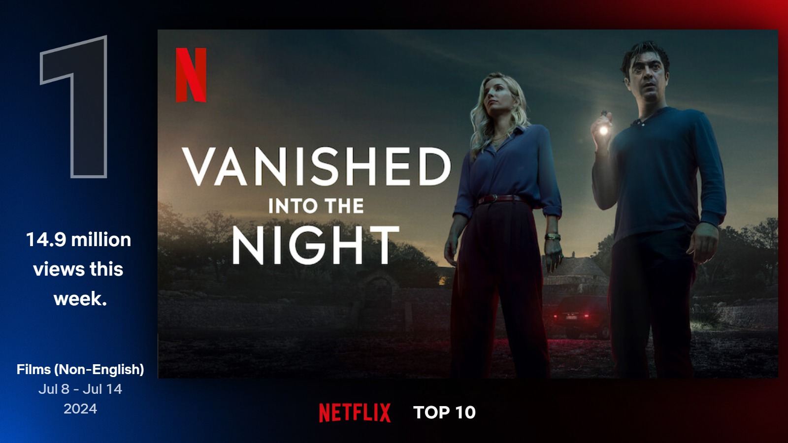 Najlepšie filmy na Netflixe (28. týždeň)