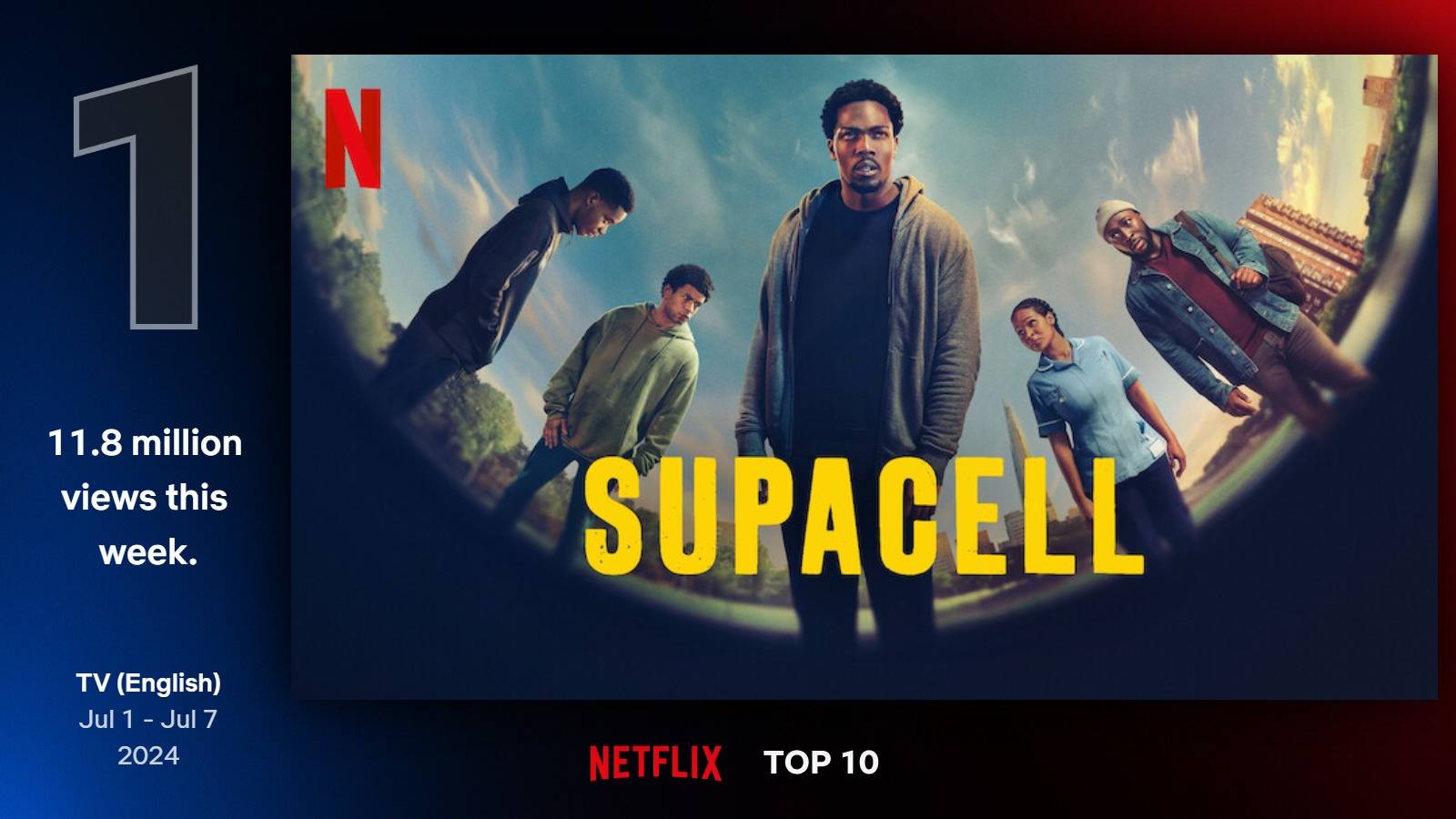 Najlepšie seriály na Netflixe (27. týždeň)