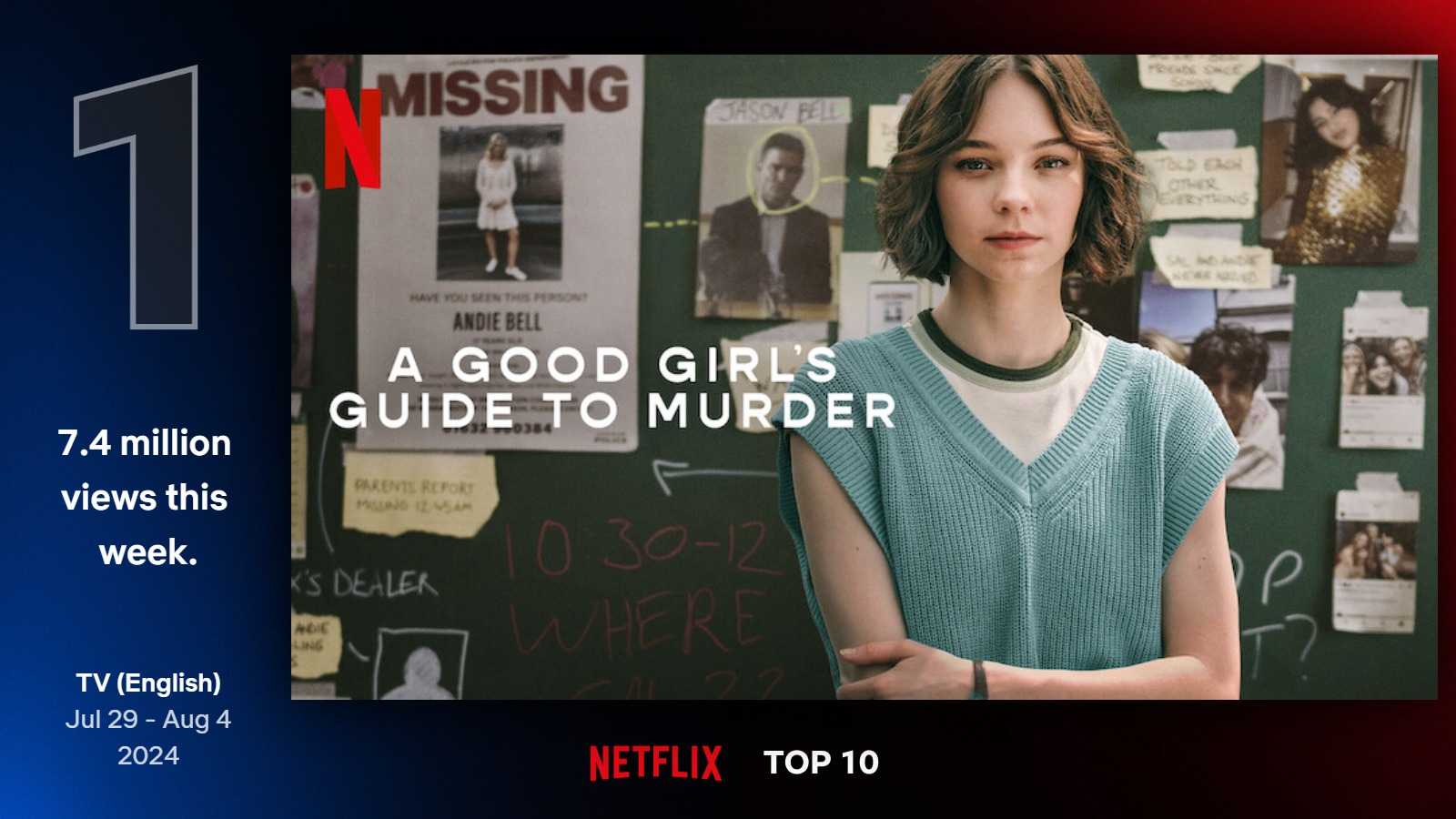 Najlepšie seriály na Netflixe (31. týždeň)