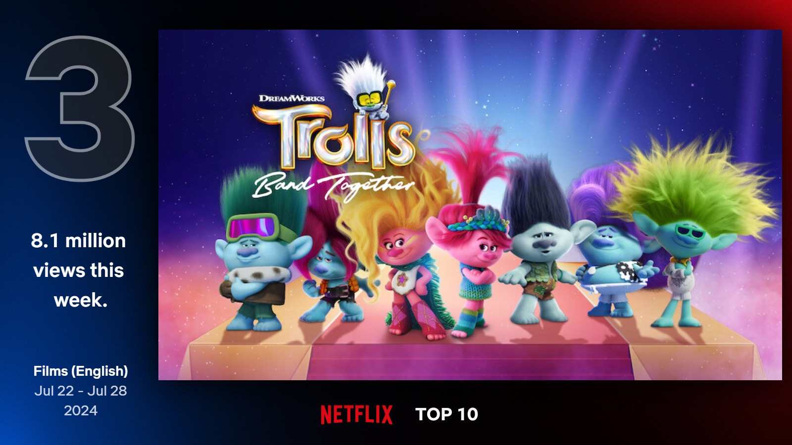 Najlepšie filmy na Netflixe (30. týždeň)