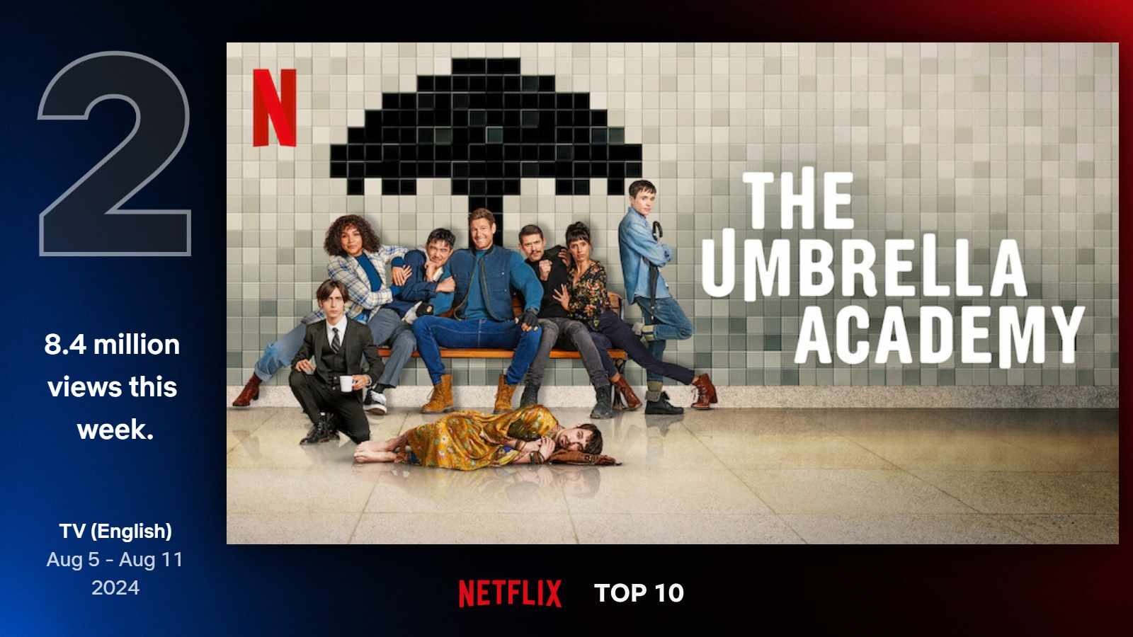 Najlepšie seriály na Netflixe (32. týždeň)