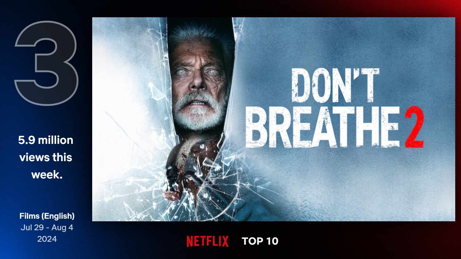 Najlepšie filmy na Netflixe (31. týždeň)